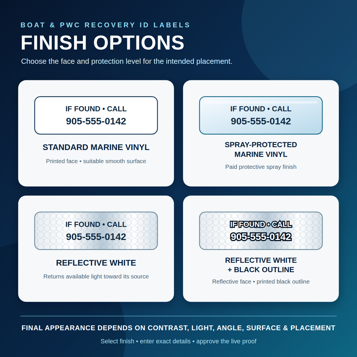 Standard spray-protected reflective and outlined reflective marine label finishes