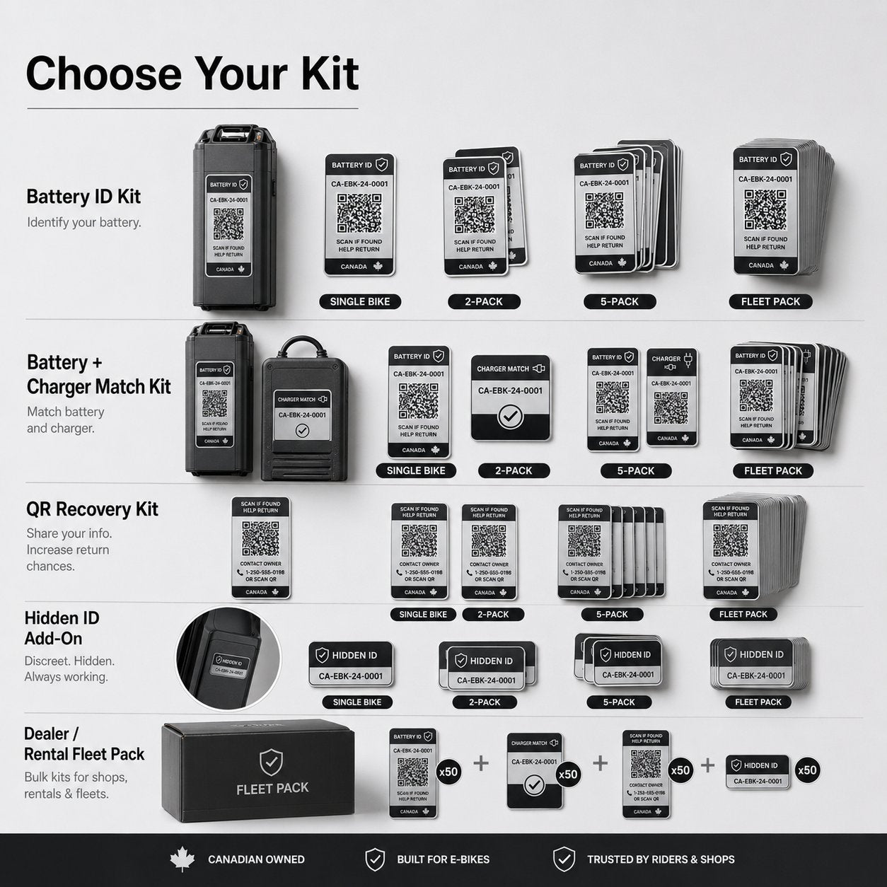 E-Bike Battery Safety & Recovery ID Label Kit Canada - e bike battery kit options