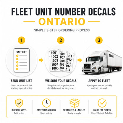 How to order fleet unit number decals: enter unit list, choose pack, apply decals